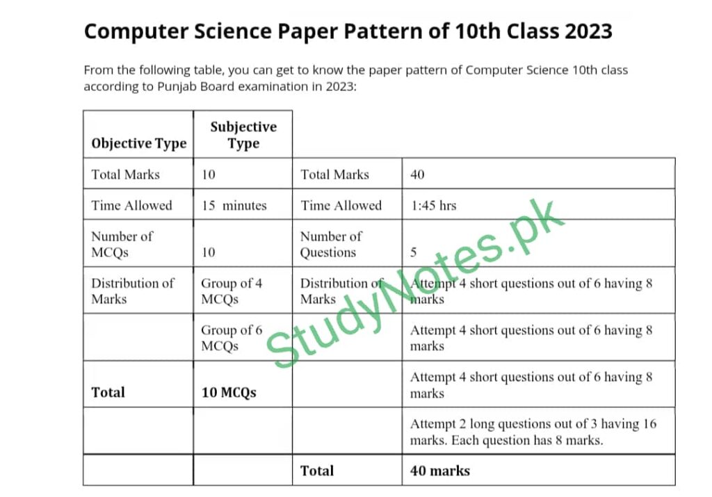10th Class Computer Paper Pattern Punjab Board