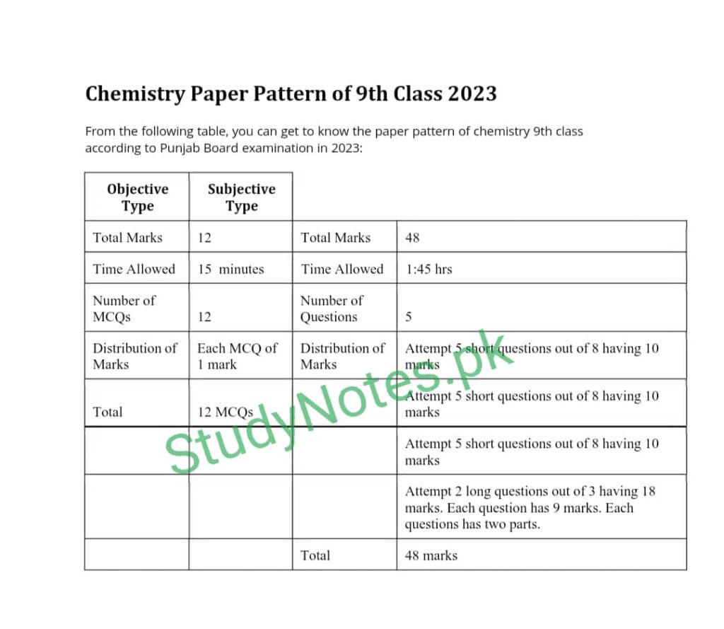 9th Class Chemistry Paper Pattern Punjab Board