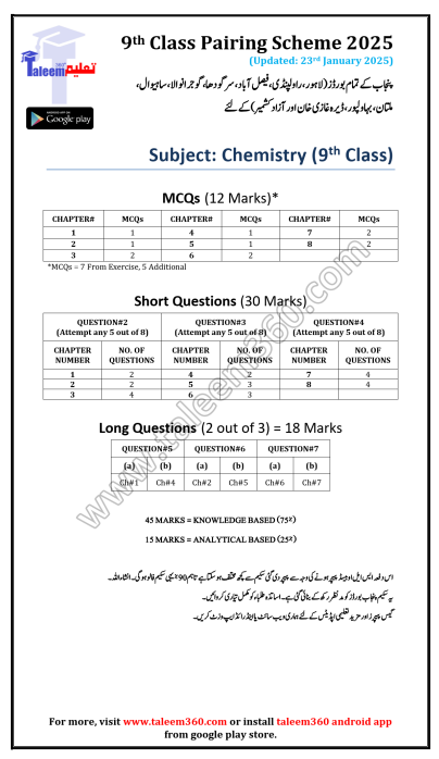 9th Class Chemistry Pairing Scheme 2025 PDF - Punjab Boards
