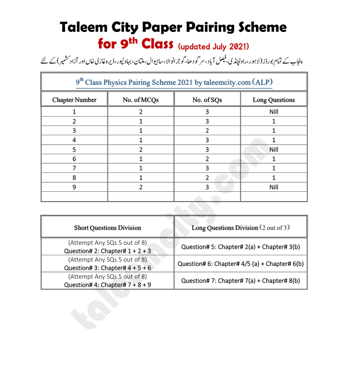 9th Class Pairing Scheme 2021 of all subjects in PDF