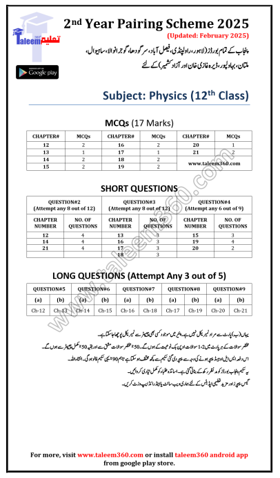 2nd Year Physics Pairing Scheme 2025 PDF for Punjab Boards